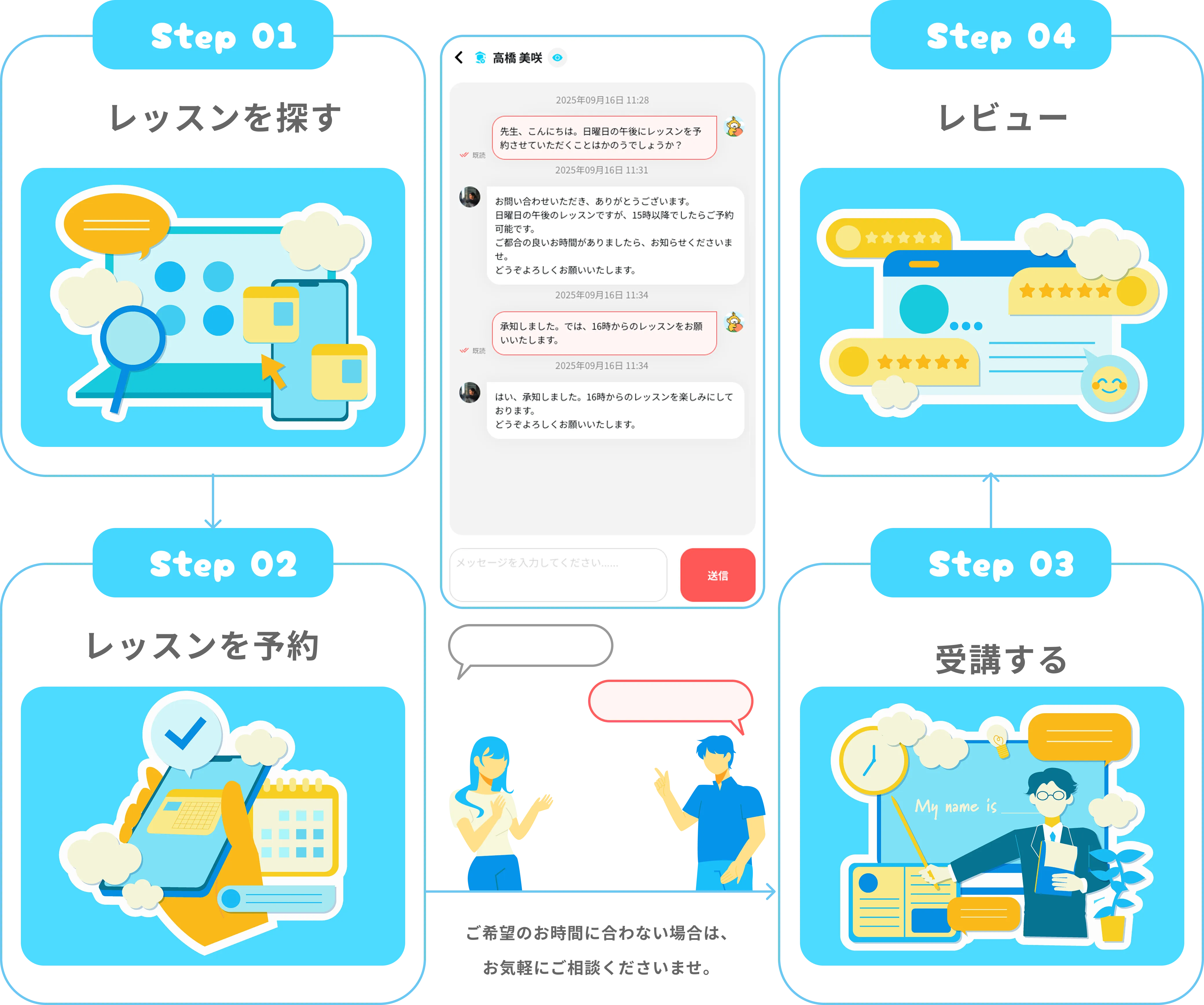 キッズジャパンの使い方